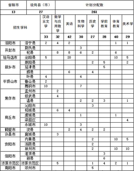 洛阳师范2025定向单招何时开始报名？-第1张图片-厚德教育培训