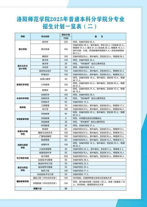 洛阳师范2025定向单招何时开始报名？-第2张图片-厚德教育培训