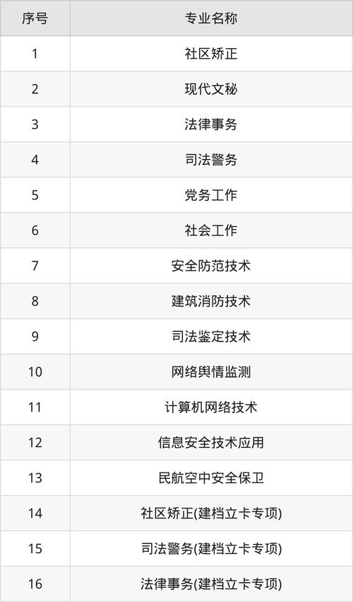 甘肃警察学院2025单招何时开始报名？-第1张图片-厚德教育培训