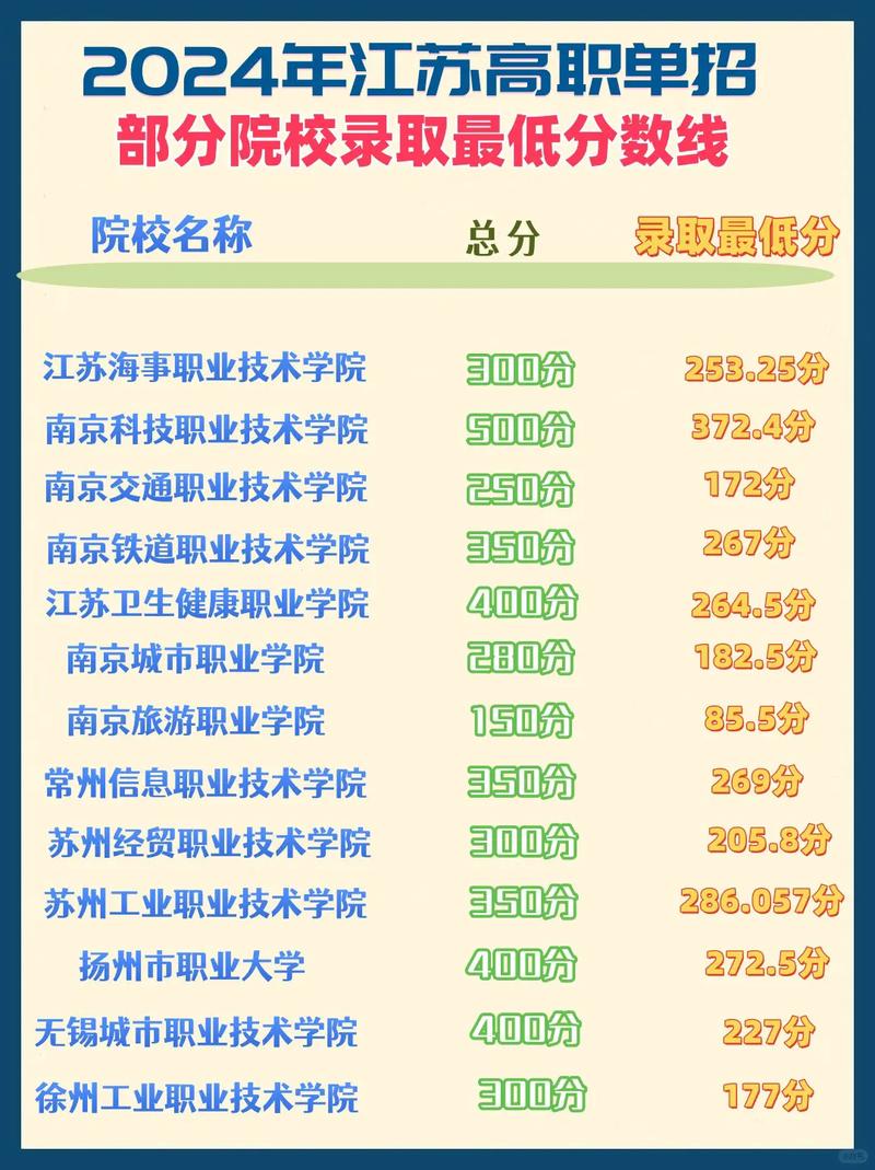 2025江苏单招分数何时可查？-第1张图片-厚德教育培训