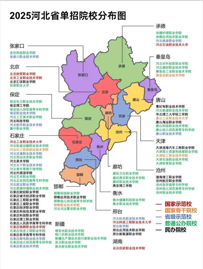 2025河北对口单招有哪些学校招生？-第1张图片-厚德教育培训