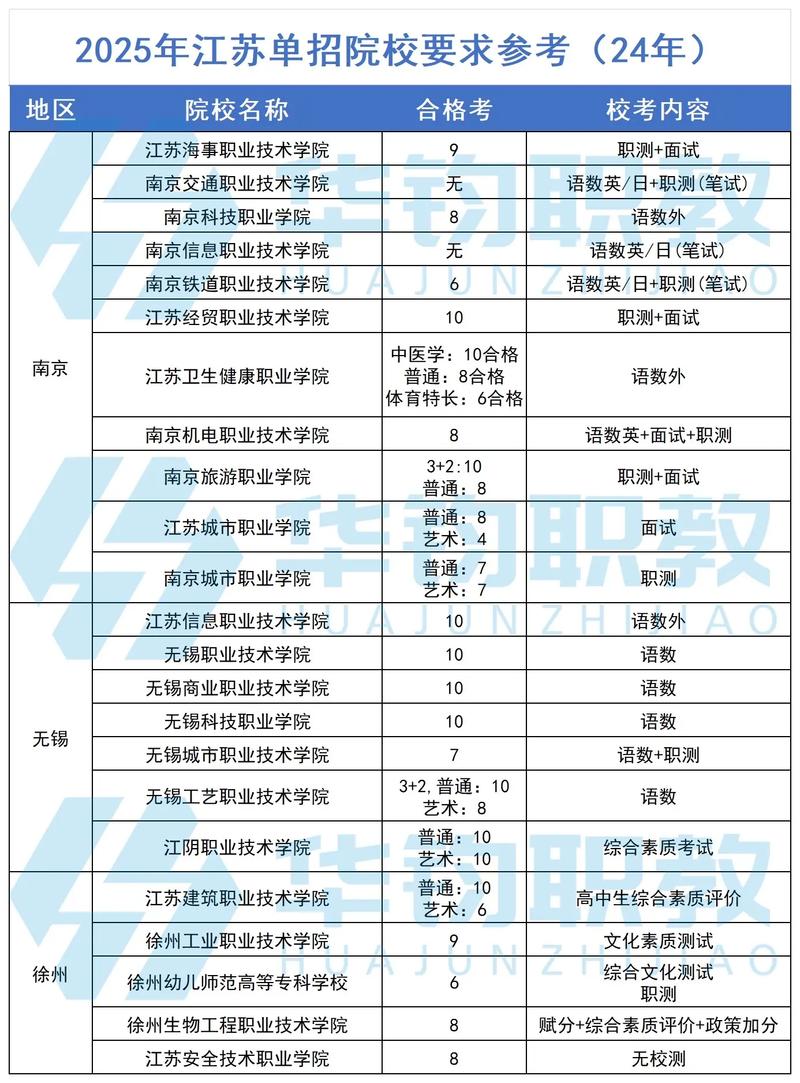2025高职单招报名情况如何？-第1张图片-厚德教育培训