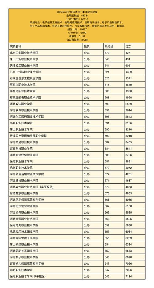 2025河北单招怎么报？有哪些关键点？-第3张图片-厚德教育培训