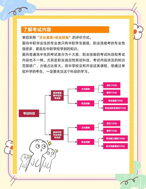 2025河北单招怎么报？有哪些关键点？-第2张图片-厚德教育培训