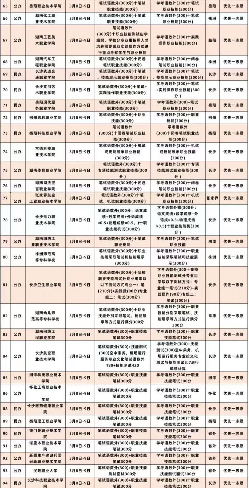 2025农村单招啥时候报名？-第3张图片-厚德教育培训