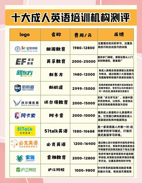 大英语培训机构哪家排名靠前？-第2张图片-厚德教育培训