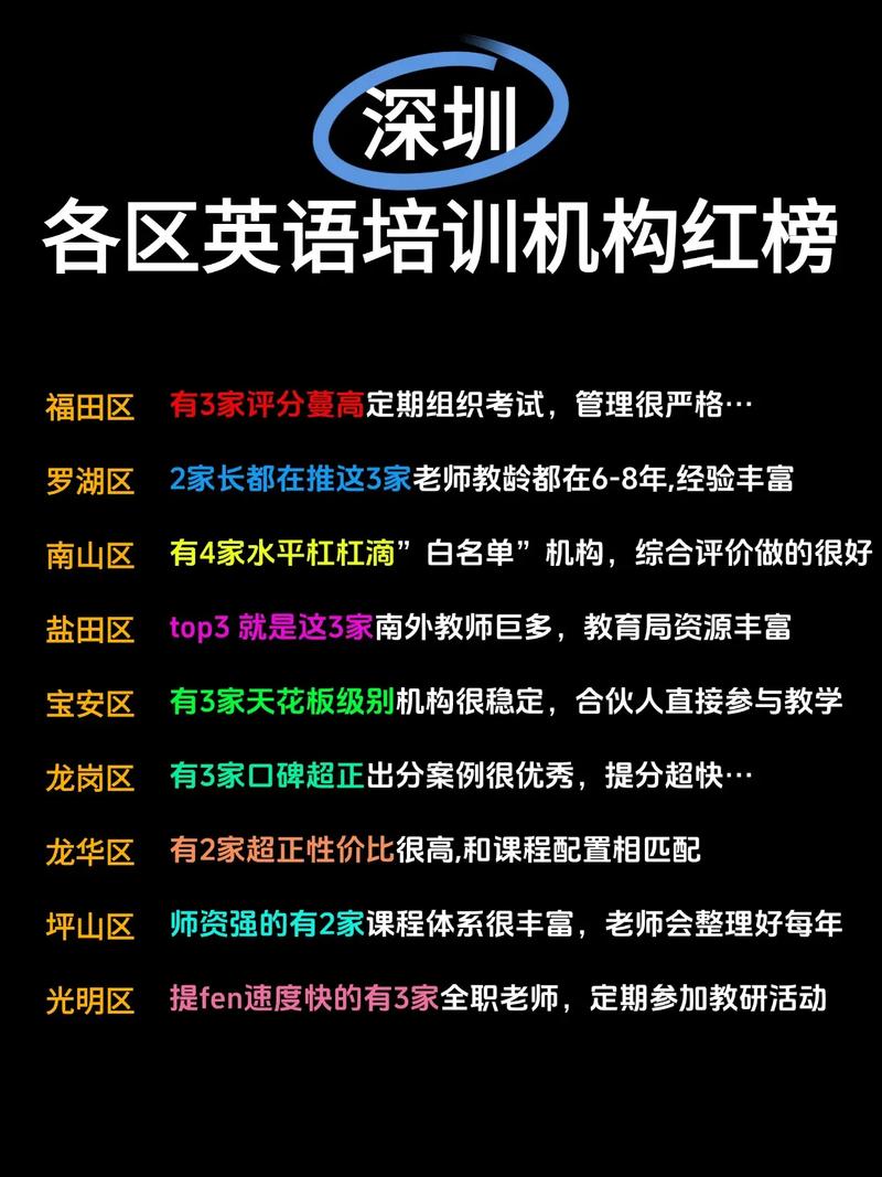 大英语培训机构哪家排名靠前？-第3张图片-厚德教育培训