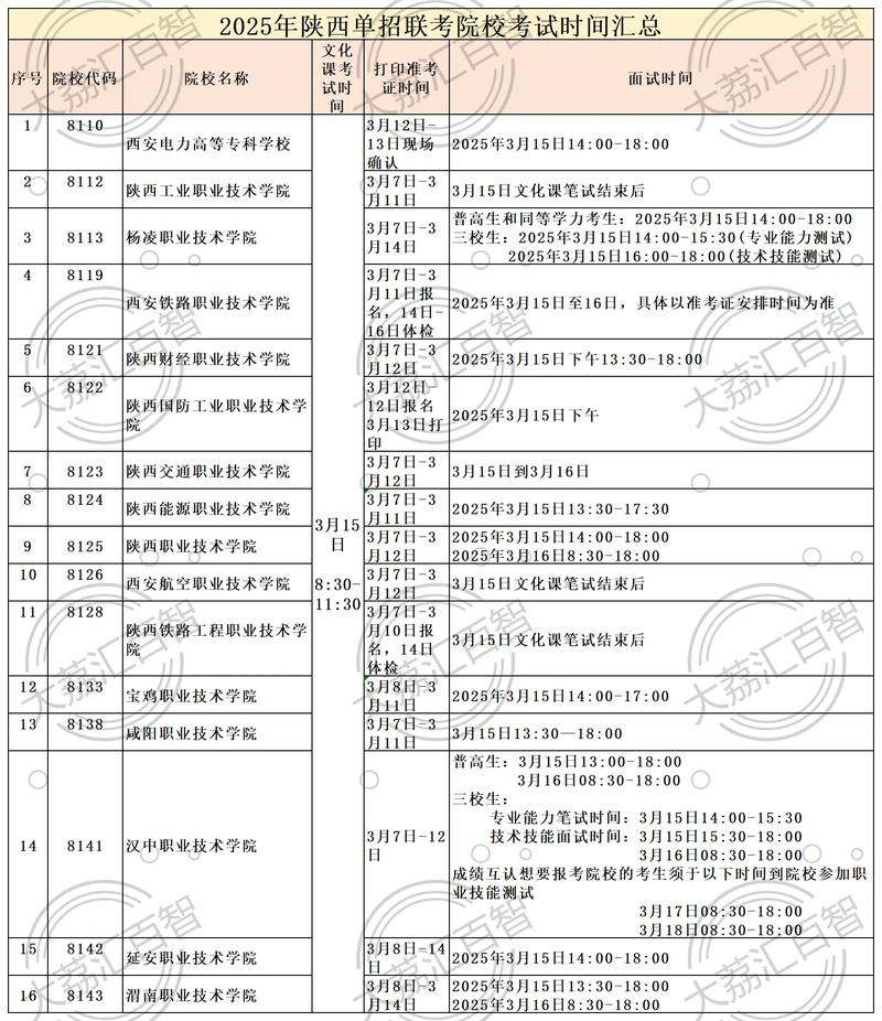 2025单招报名何时截止？-第3张图片-厚德教育培训