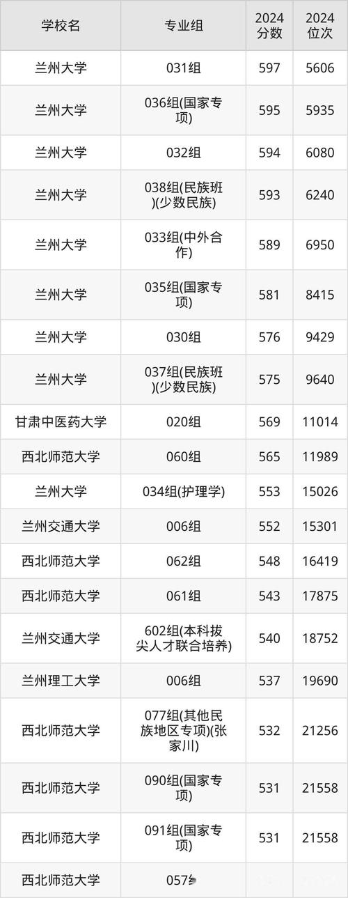 2025甘肃单招学校排名哪家强？-第1张图片-厚德教育培训