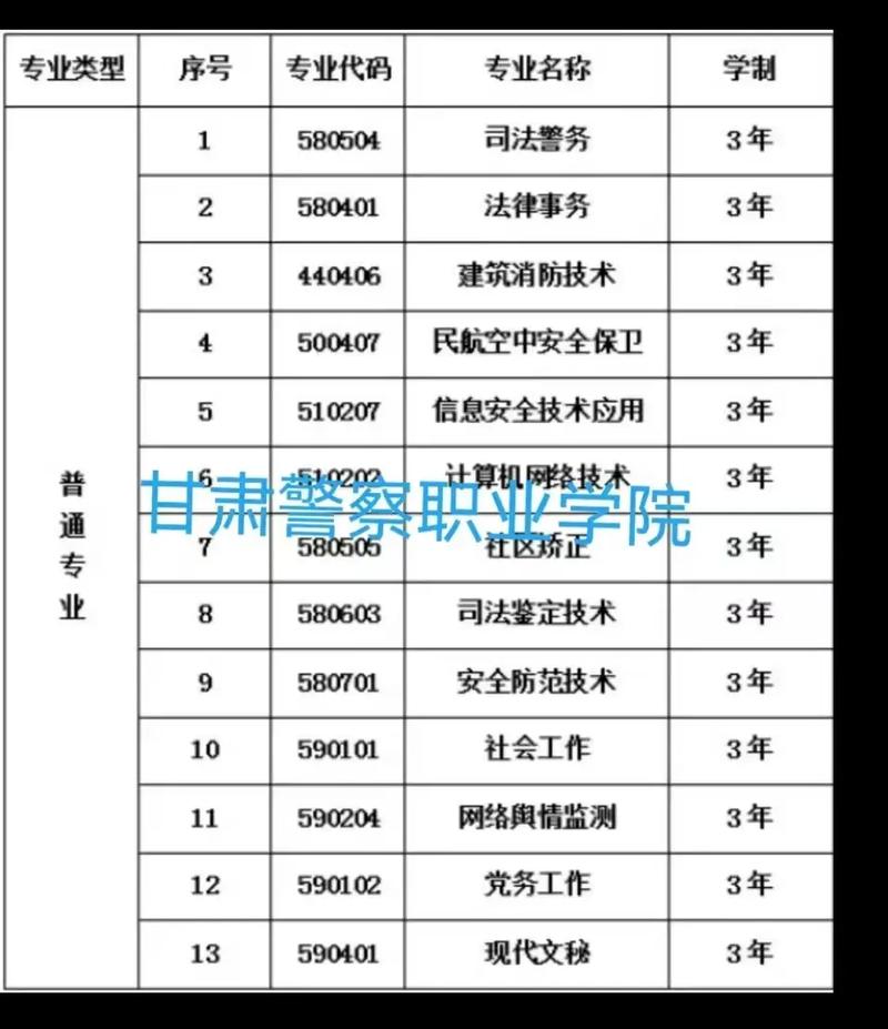 2025甘肃单招学校排名哪家强？-第3张图片-厚德教育培训