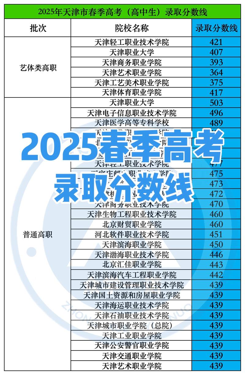 2025春季高考单招学校有哪些？-第3张图片-厚德教育培训