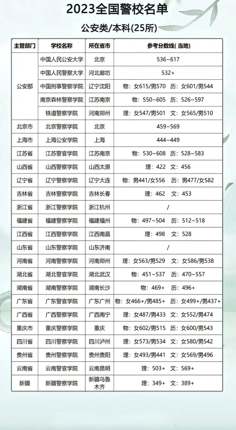 德阳警校2025单招分数线多少？-第3张图片-厚德教育培训