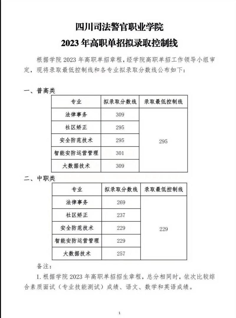 德阳警校2025单招分数线多少？-第1张图片-厚德教育培训