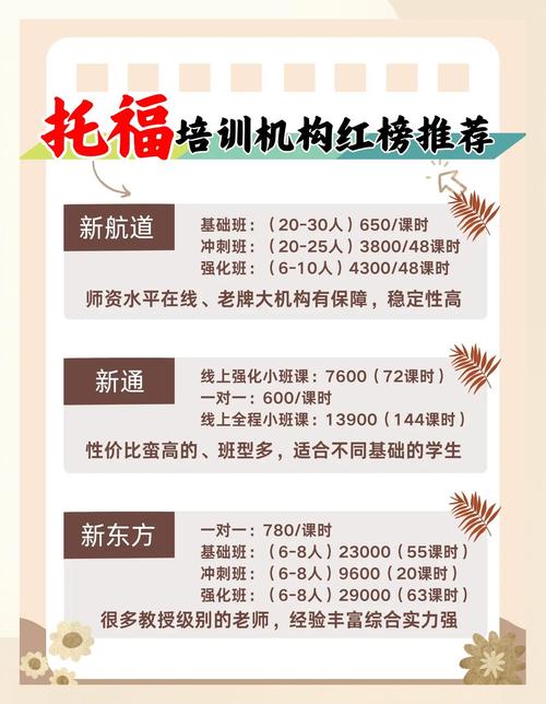 托福英语培训市场哪家好？-第2张图片-厚德教育培训