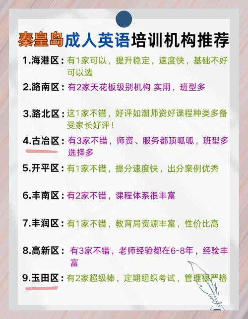 秦皇岛成人英语培训哪家好？-第1张图片-厚德教育培训