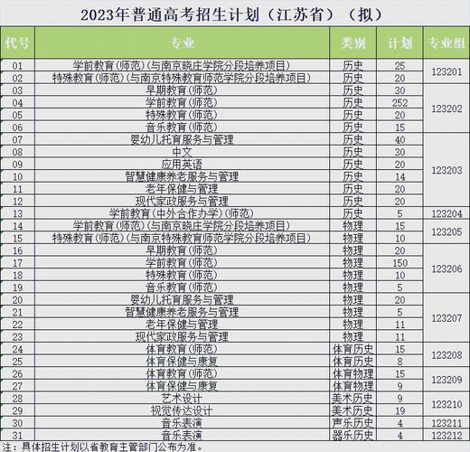 徐州幼儿师范2025单招何时开始报名？-第2张图片-厚德教育培训