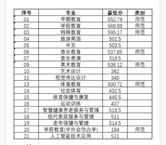 徐州幼儿师范2025单招何时开始报名？-第3张图片-厚德教育培训