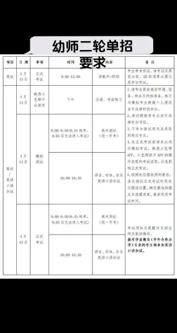 徐州幼儿师范2025单招何时开始报名？-第1张图片-厚德教育培训