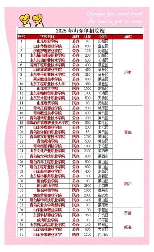2025山东单招学校排名哪些更靠前？-第2张图片-厚德教育培训