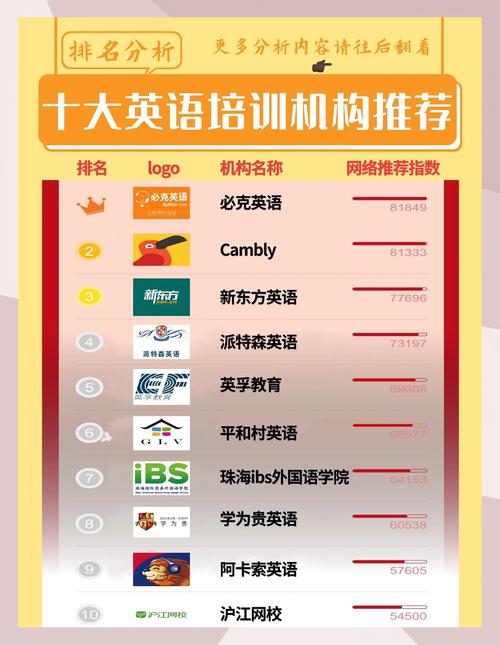 英语培训哪家服务更靠谱？-第3张图片-厚德教育培训