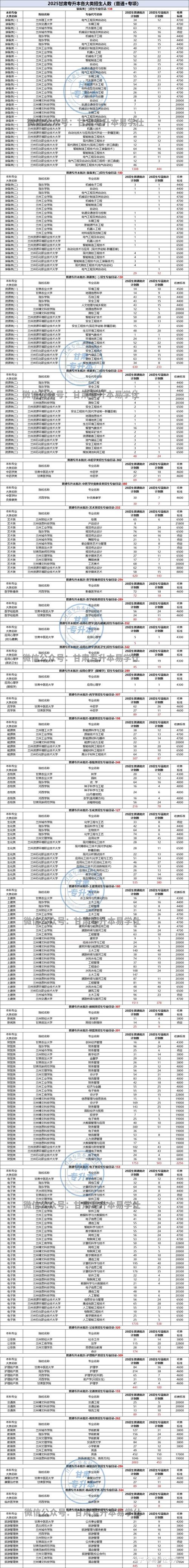 2025甘肃单招单考有哪些学校?-第3张图片-厚德教育培训 2025甘肃单招单考有哪些学校?-第3张图片-厚德教育培训