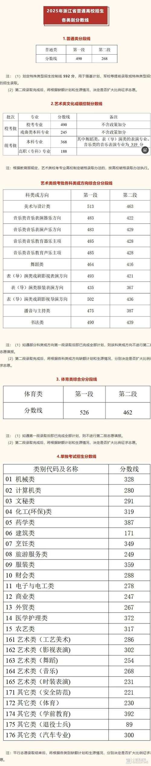 2025浙江单考单招成绩何时公布？-第3张图片-厚德教育培训