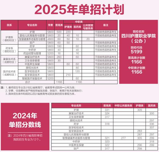 2025护理单考单招何时报名？-第1张图片-厚德教育培训