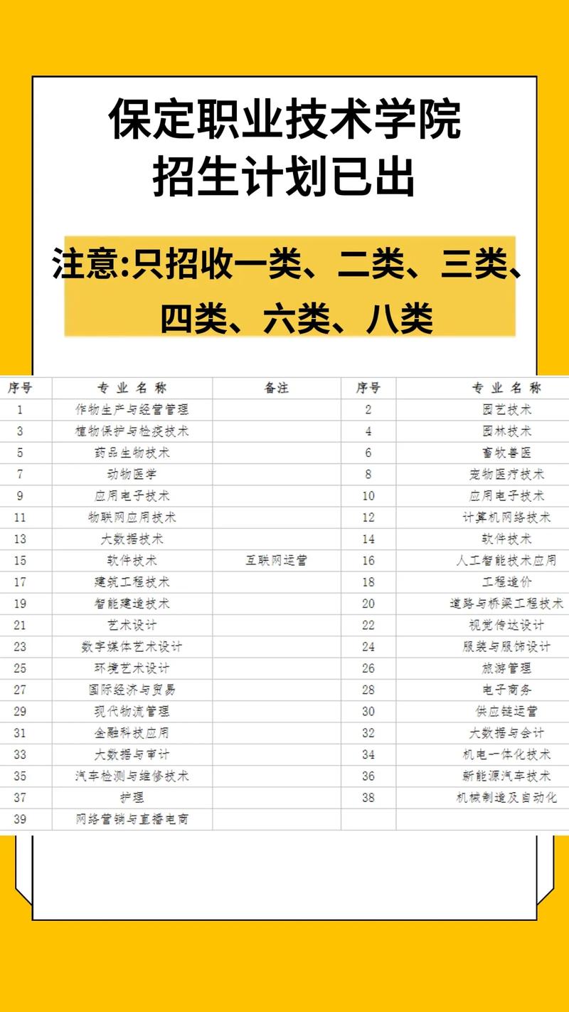 保职院单招有哪些专业可选？-第1张图片-厚德教育培训