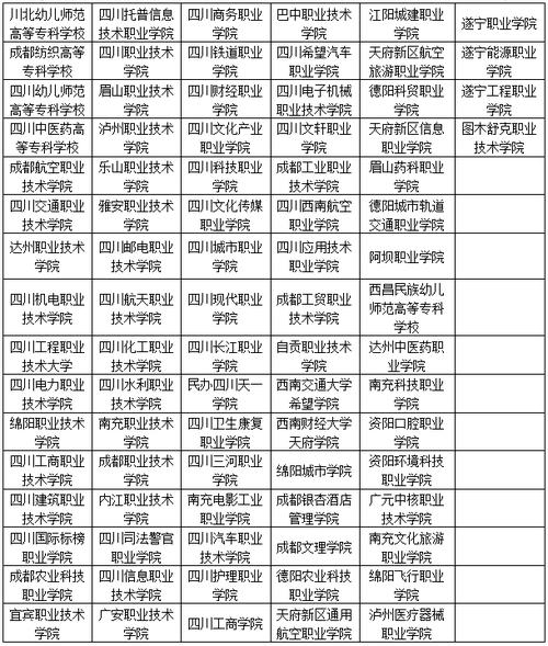 南充职业技术学院单招有哪些专业？-第2张图片-厚德教育培训