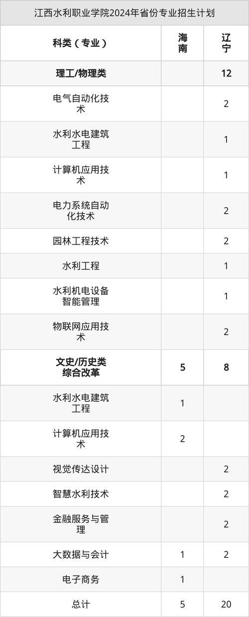 江西水利职业学院单招有哪些专业？-第2张图片-厚德教育培训