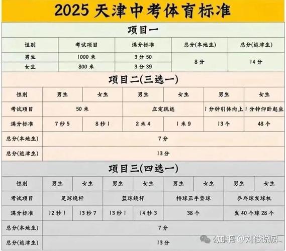 2025天津体院体育单招何时开始报名？-第2张图片-厚德教育培训