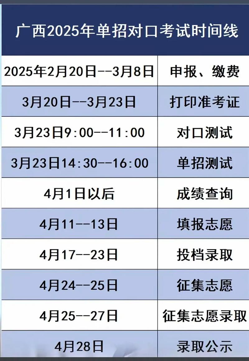 广西育龙单招平台2025有何新变化？-第2张图片-厚德教育培训
