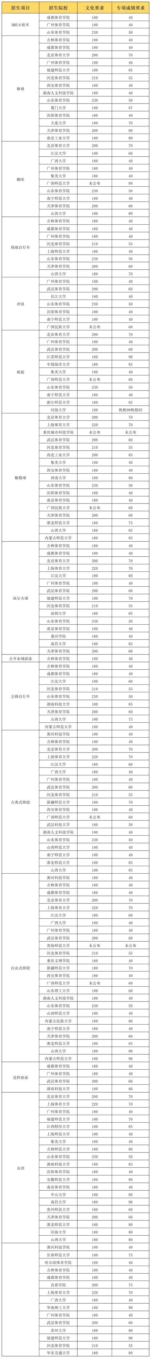 郑大体院2025体育单招何时开始报名?-第2张图片-厚德教育培训 郑大体院2025体育单招何时开始报名?-第2张图片-厚德教育培训