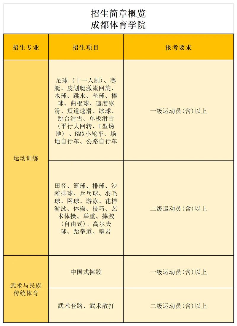 郑大体院2025体育单招何时开始报名?-第3张图片-厚德教育培训 郑大体院2025体育单招何时开始报名?-第3张图片-厚德教育培训