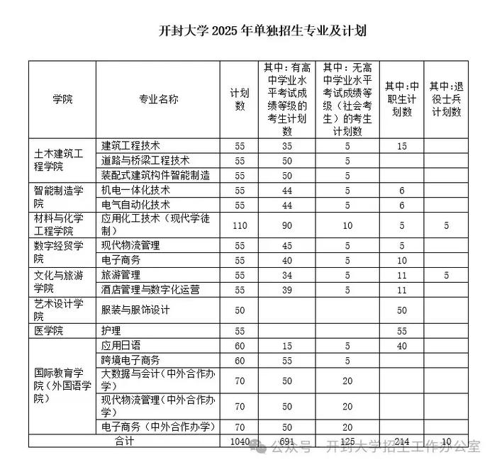 开封大学2025单招试卷有何变化？-第3张图片-厚德教育培训