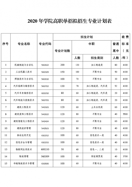 成都工业职业技术学院单招怎么报名？-第2张图片-厚德教育培训