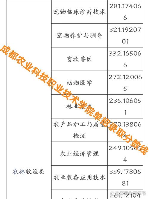 成都农业科技职业学院单招怎么报？-第1张图片-厚德教育培训
