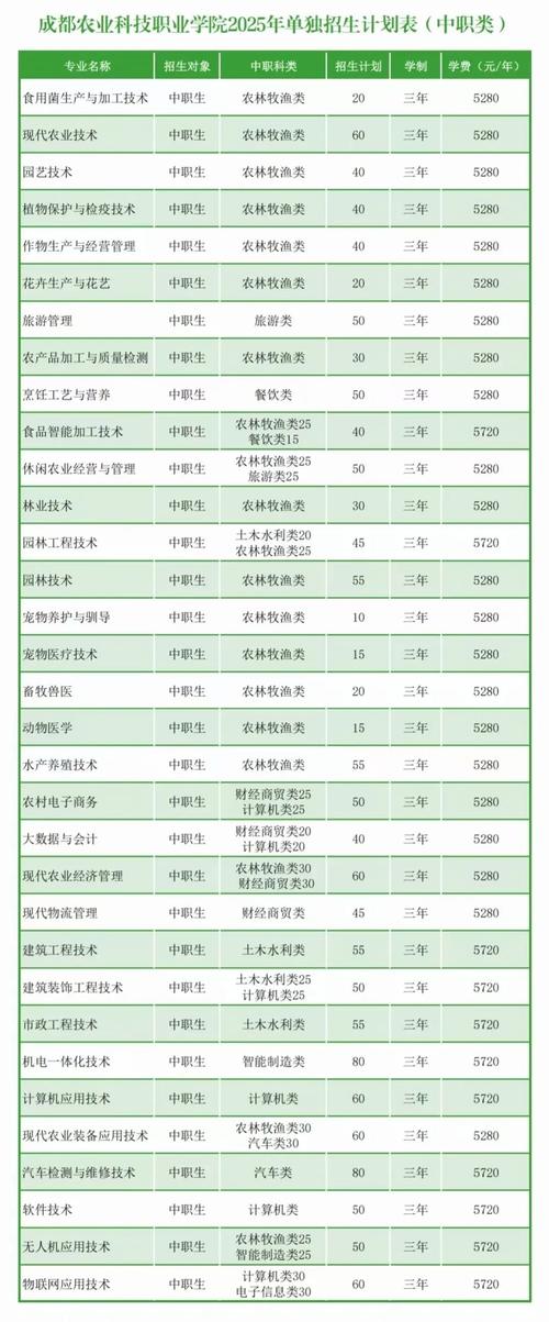 成都农业科技职业学院单招怎么报？-第3张图片-厚德教育培训