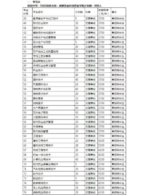 成都农业科技职业学院单招怎么报？-第2张图片-厚德教育培训
