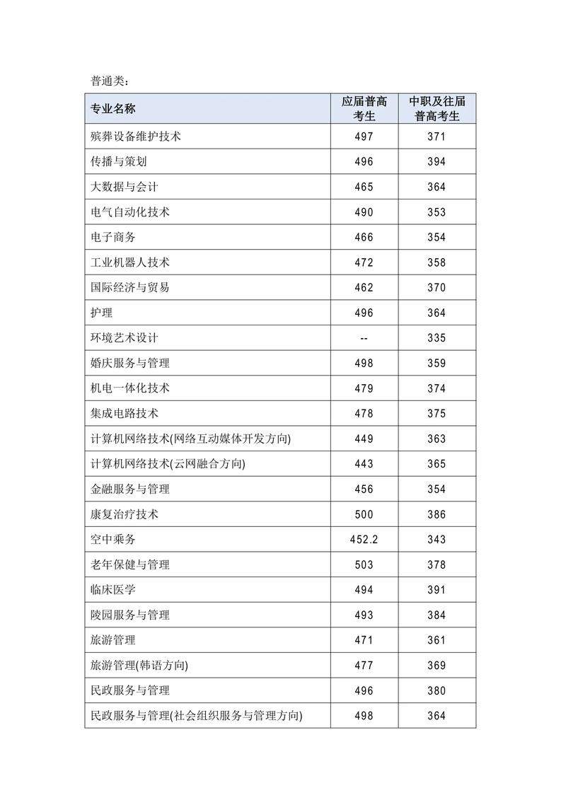 湖南民政职业技术学院单招怎么报名？-第3张图片-厚德教育培训