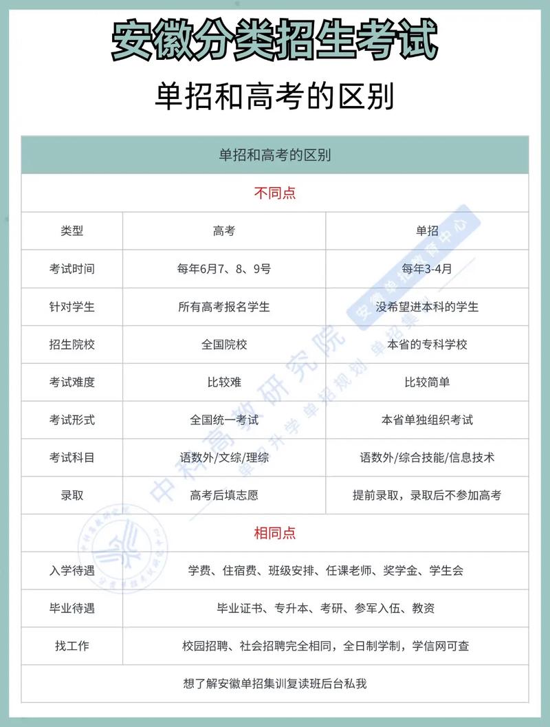 统招单招有何区别？高考升学选哪个？-第2张图片-厚德教育培训