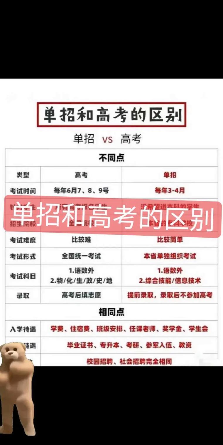 统招单招有何区别？高考升学选哪个？-第3张图片-厚德教育培训