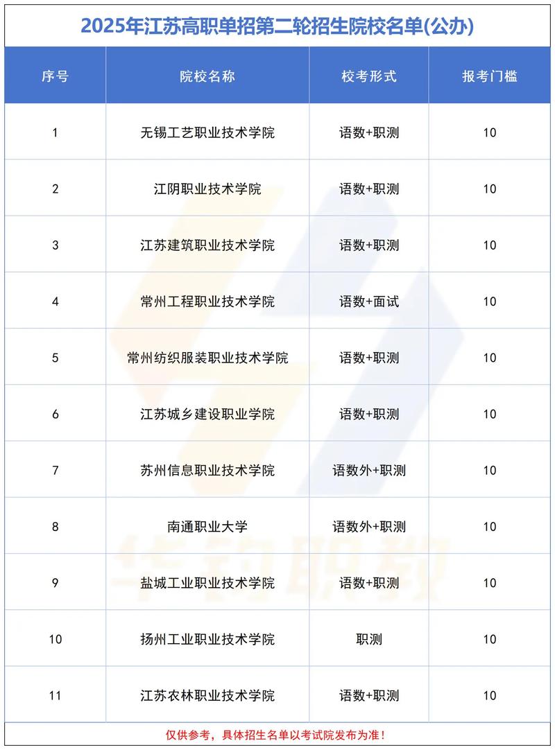 江苏2025单招本科院校有哪些？-第1张图片-厚德教育培训