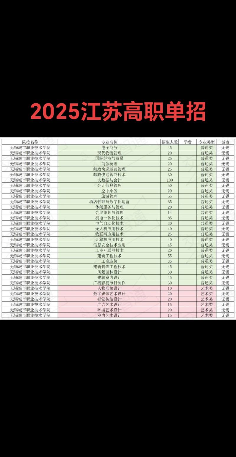 江苏2025单招本科院校有哪些？-第3张图片-厚德教育培训