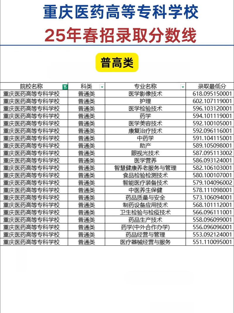 重庆医药高专单招怎么报名？-第1张图片-厚德教育培训