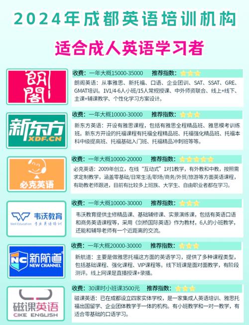 成人英语培训内容具体包含哪些？-第3张图片-厚德教育培训