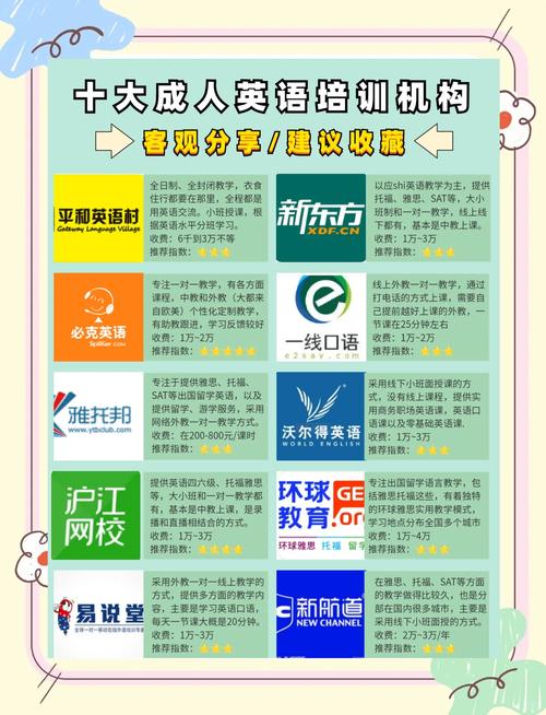 成人英语培训内容具体包含哪些？-第1张图片-厚德教育培训