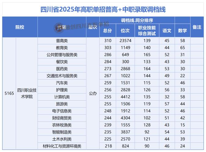 成都职业技术学院单招有哪些专业？-第2张图片-厚德教育培训