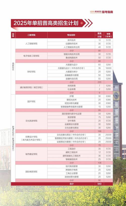 成都职业技术学院单招有哪些专业？-第1张图片-厚德教育培训