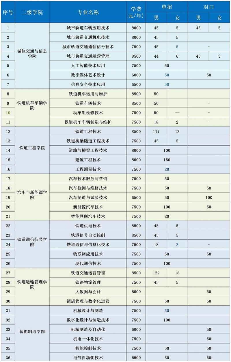 柳州铁院单招怎么报？有哪些专业可选？-第1张图片-厚德教育培训